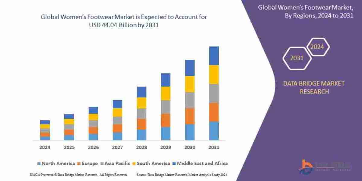 Women’s Footwear Consumer Demand By Segment 2030