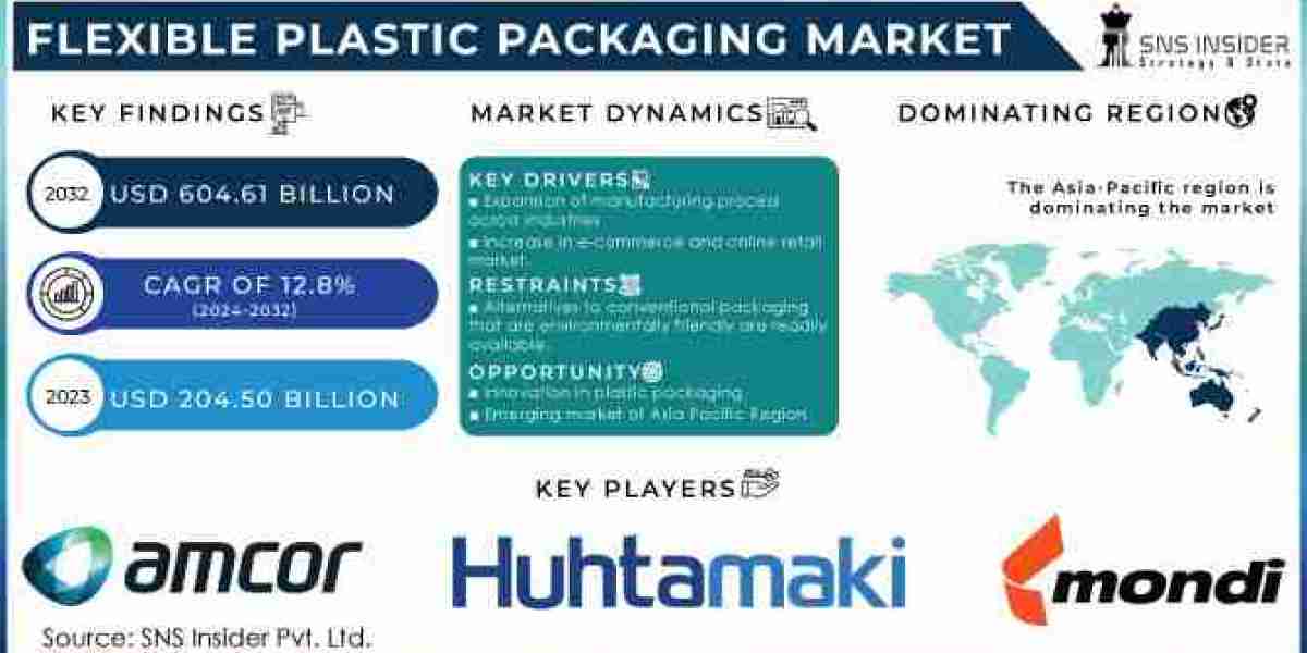 Flexible Plastic Packaging Market: Addressing Challenges in Recycling and Disposal