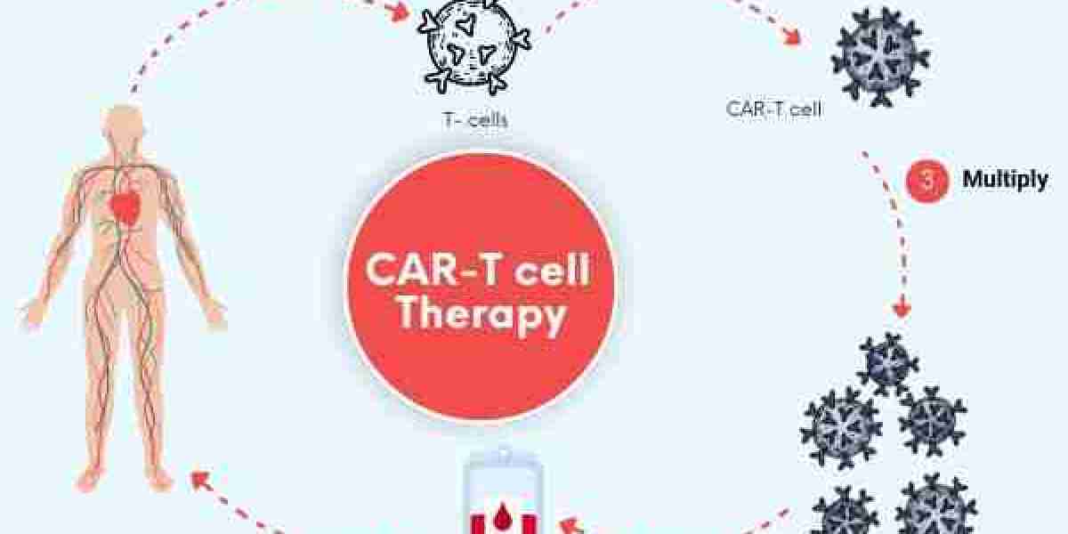 Understanding The Outcome What Happens If Car T-Cell Therapy Fails?