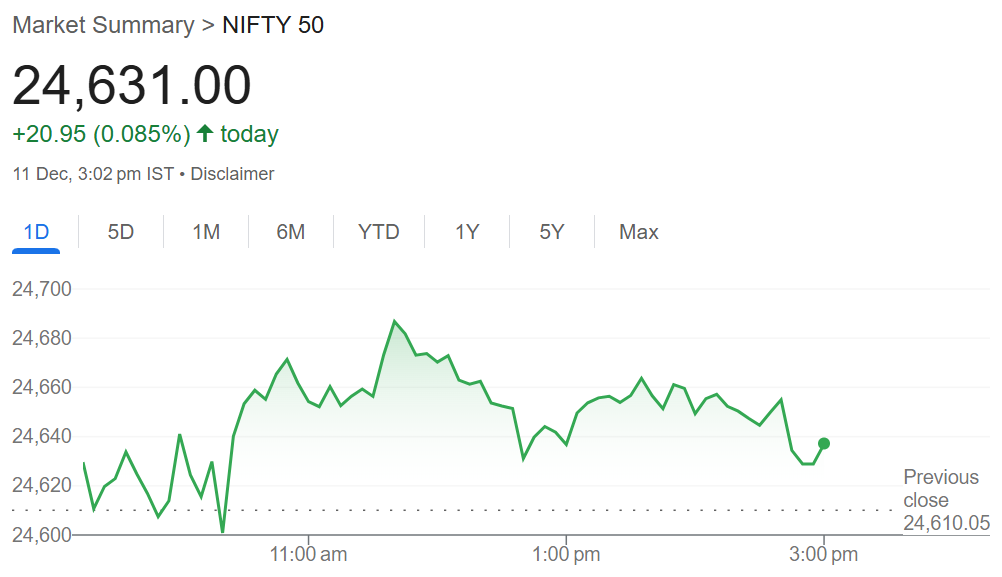 Latest Nifty 50 Prediction Today: Your Winning Strategy Awaits