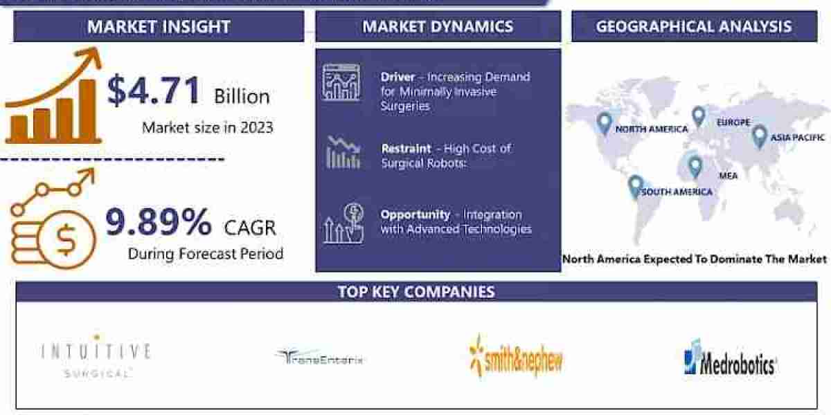 Surgical Robots Market: Current Situation Analysis by Market Share 2024-2032.