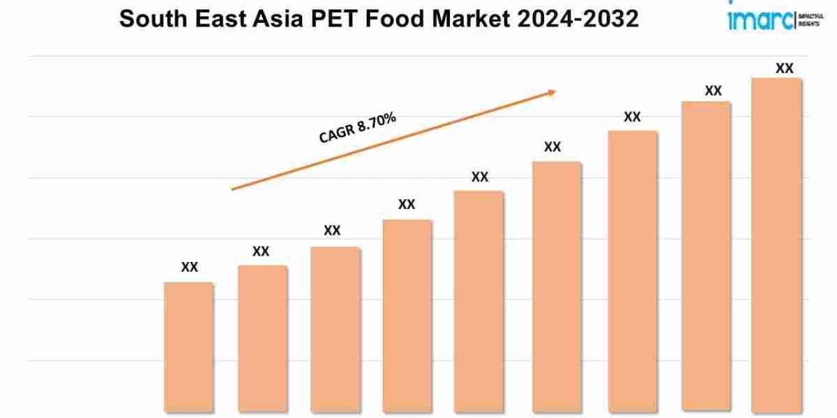 South East Asia PET Food Market Analysis 2024-2032, Size, Share, Growth, Key Players, and Report