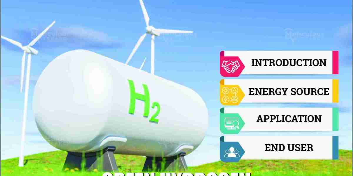 The Green Hydrogen Market is projected to reach $12.8 billion by 2030