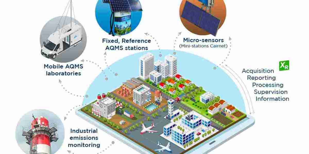 Air Quality Monitoring Systems' 7.2% CAGR Growth Path