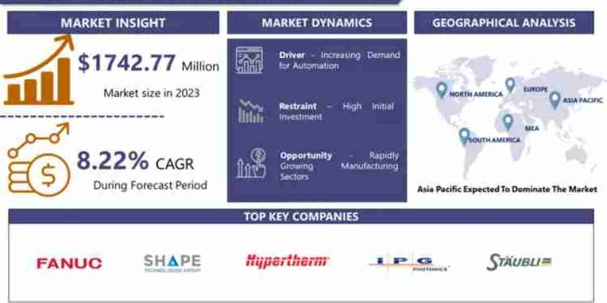 Laser Cutting Robots: Market: Global Industry Analysis and Forecast 2024 – 2032