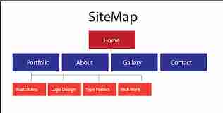 site map | eduardo rivera | Flickr