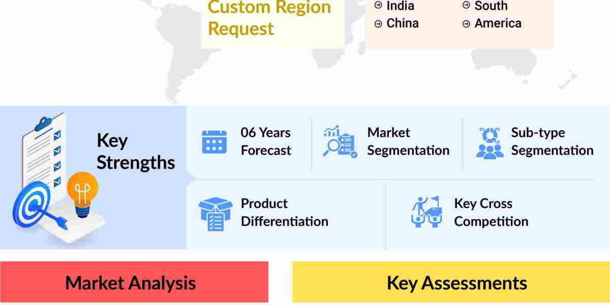 Microscopy Device Market: A Growing Landscape