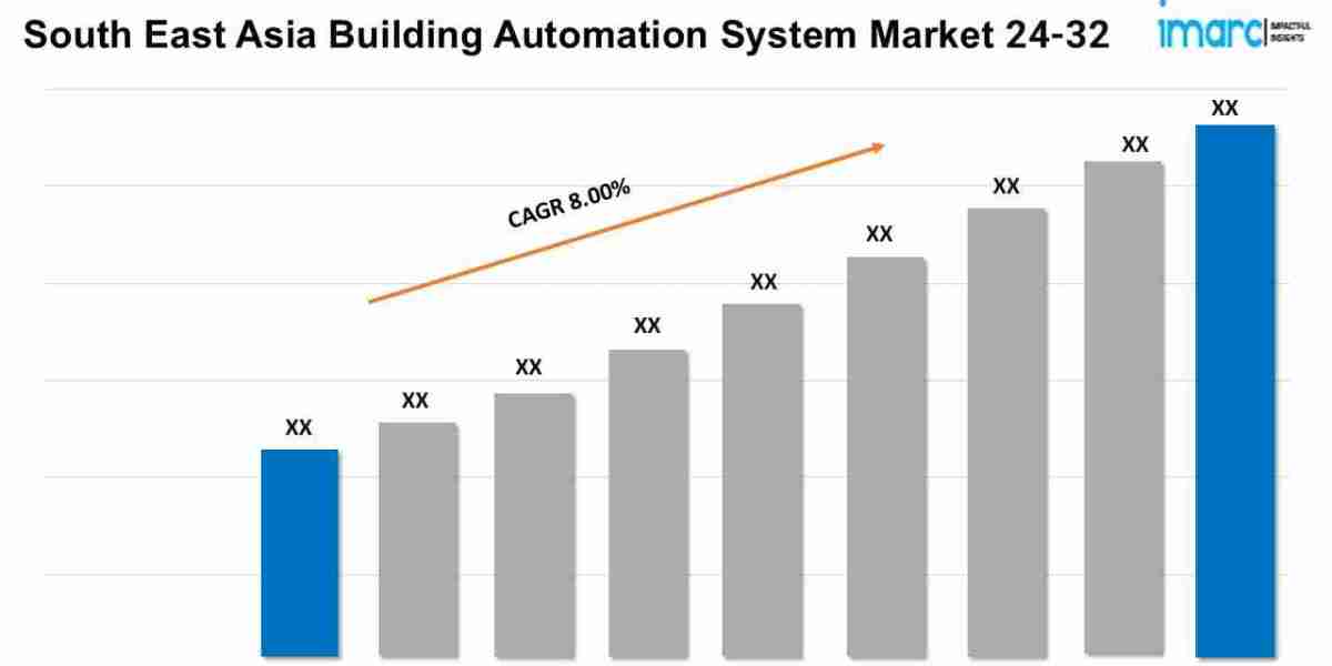 South East Asia Building Automation System Market Outlook 2024-2032, Size, Share, Growth, Key Players, and Report