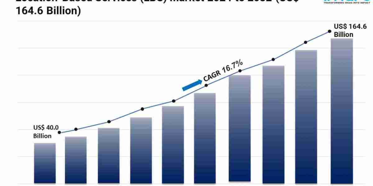 Location-Based Services (LBS) Market Share & Size Forecast 2024-2032