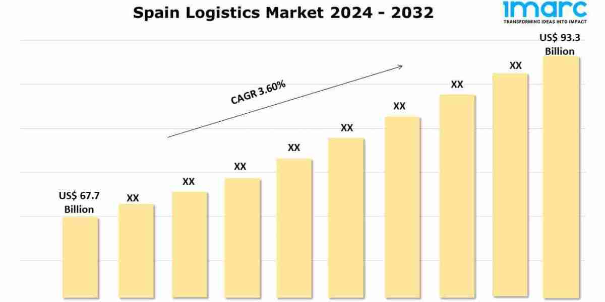 Spain Logistics Market Growth, Trends Analysis, Outlook and Report 2024-2032