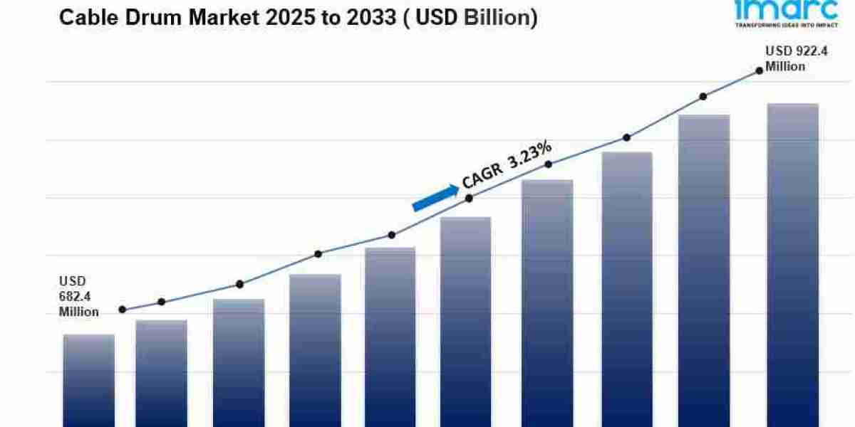 Cable Drum Market  is Projected to Reach USD 922.4 Million by 2033