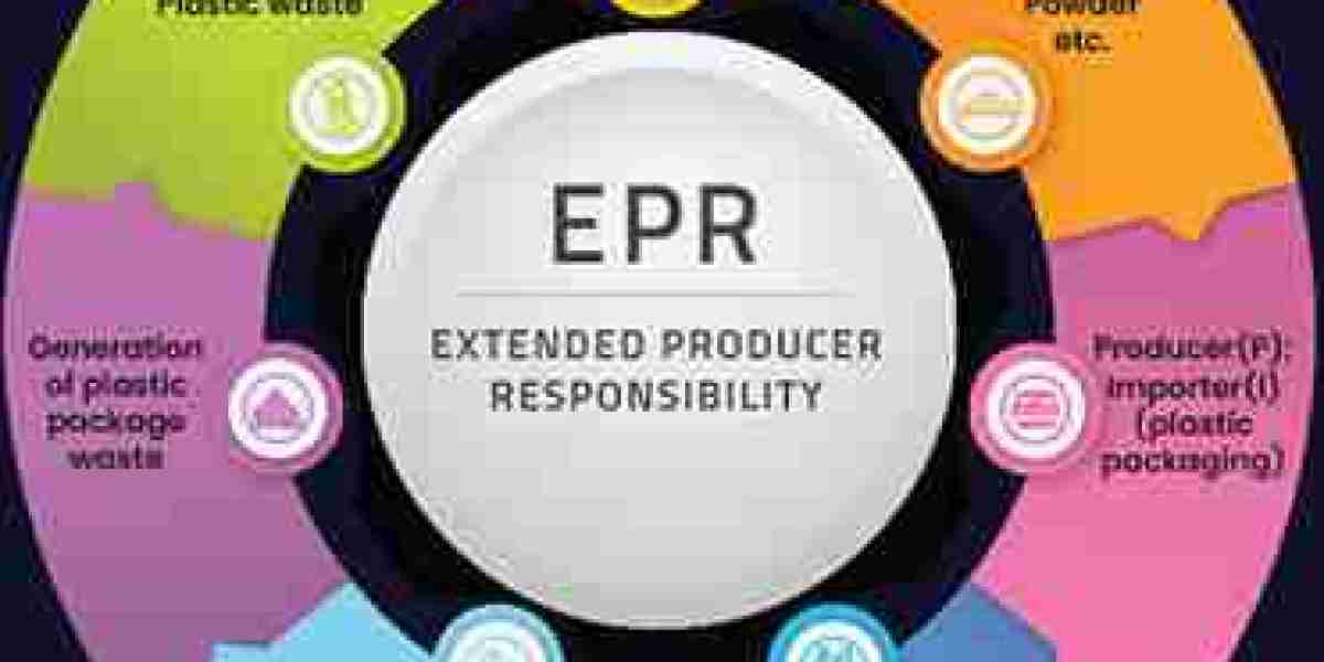 EPR and CSR Implementation in India