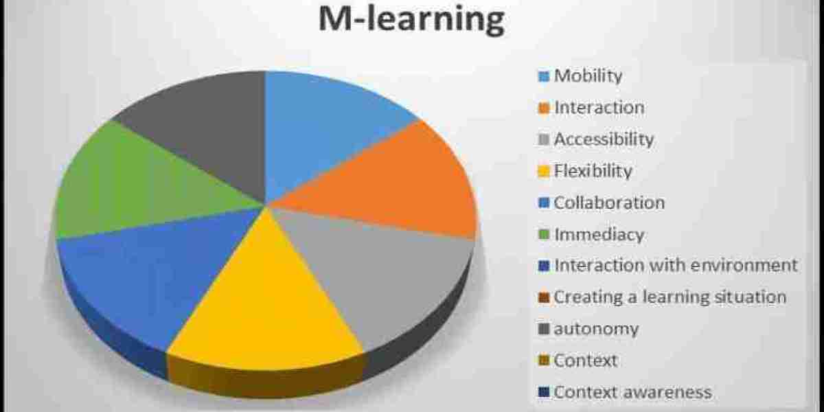 M-Learning a Comprehensive Guide