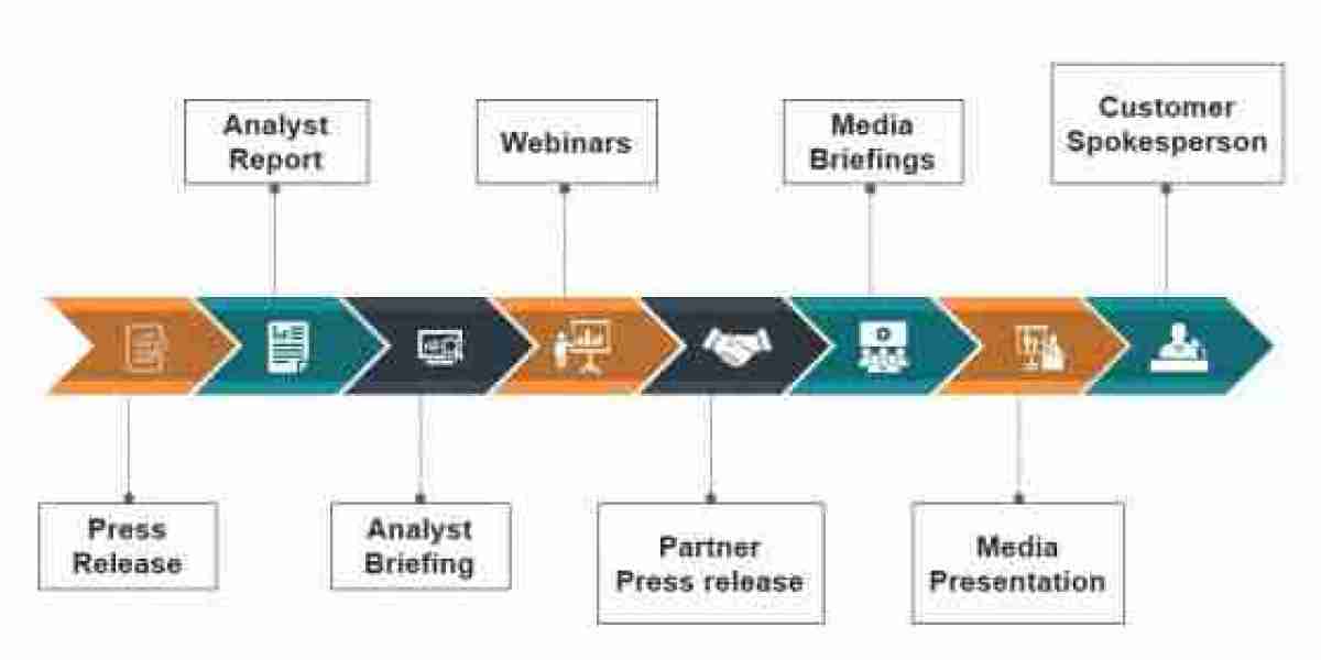 What New Business Launch Press Release Offers Startups