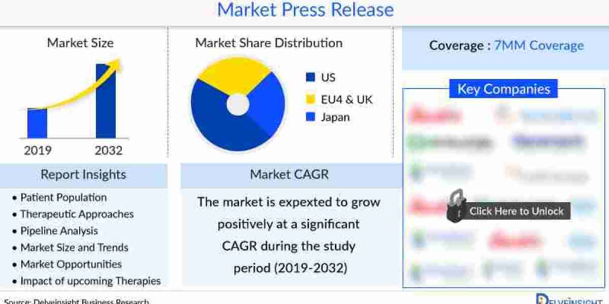 B-Cell Non-Hodgkin Lymphoma (NHL) - Market Insight, Epidemiology, and Market Forecast - 2032