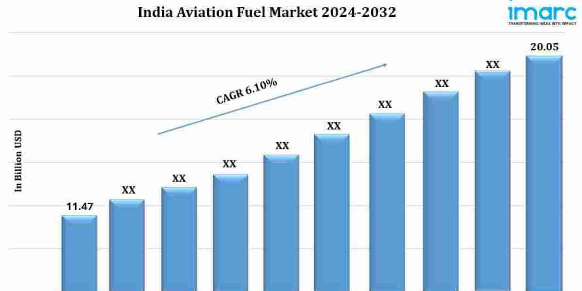 India Aviation Fuel Market Share, Industry Trends, Size, Growth and Report 2024-2032