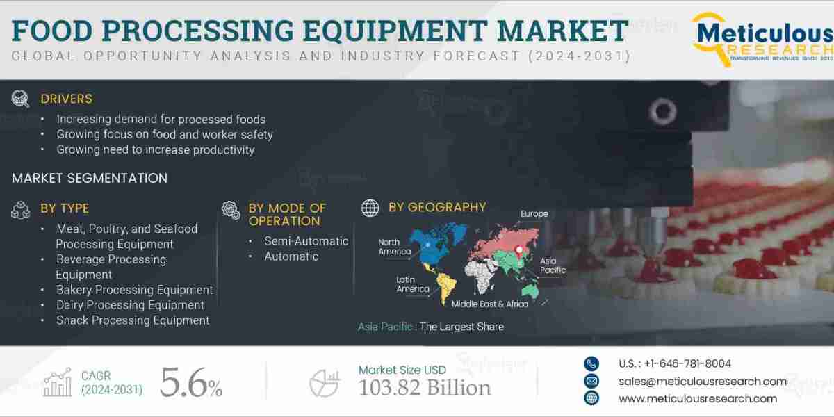 Global Food Processing Equipment Market: Trends, Innovations, and Growth Forecast to 2031