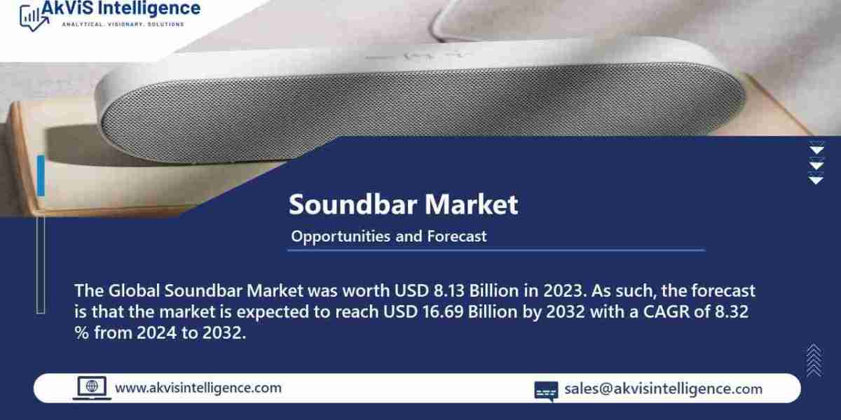 Soundbar Market (2024-2032) Industry Trends, Share, Size, Growth, Opportunity, and Forecast