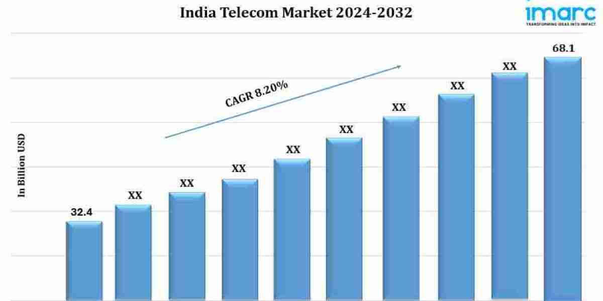 India Telecom Market Share, Size, Trends, Industry Analysis, Report 2024-2032