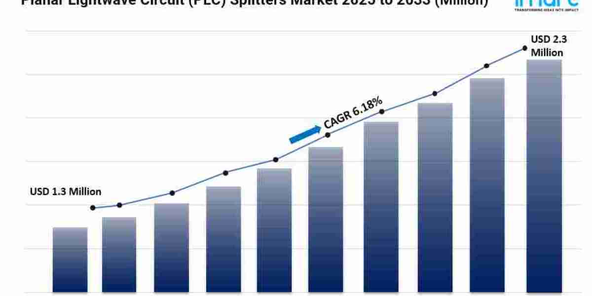 Planar Lightwave Circuit (PLC) Splitters Market Size, Share, Industry Insights and Forecast 2025-2033