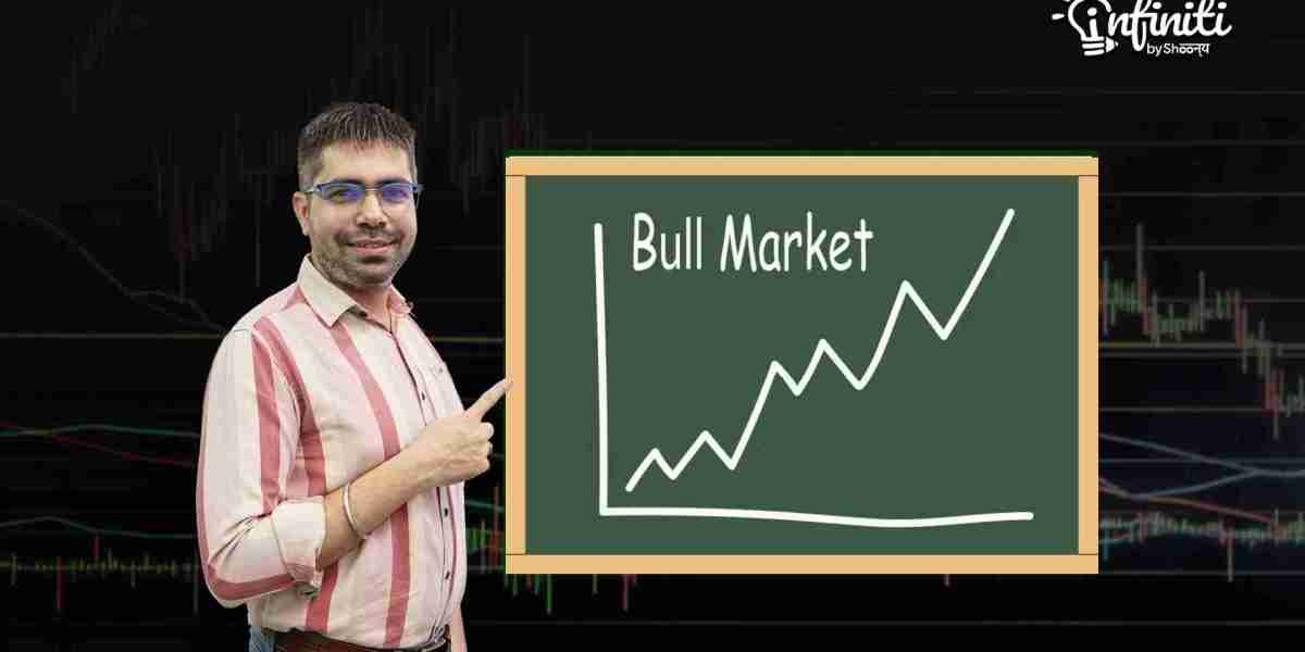 Best Way to Learn Stock Market