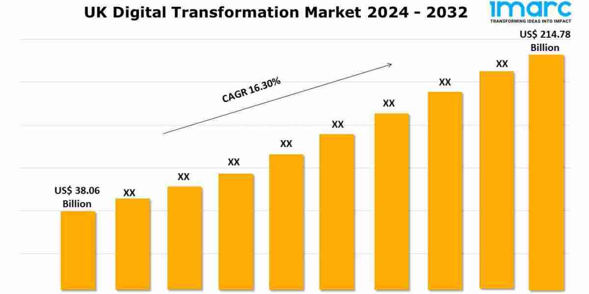 UK Digital Transformation Market Outlook, Share, Size, Trends and Report 2024-2032