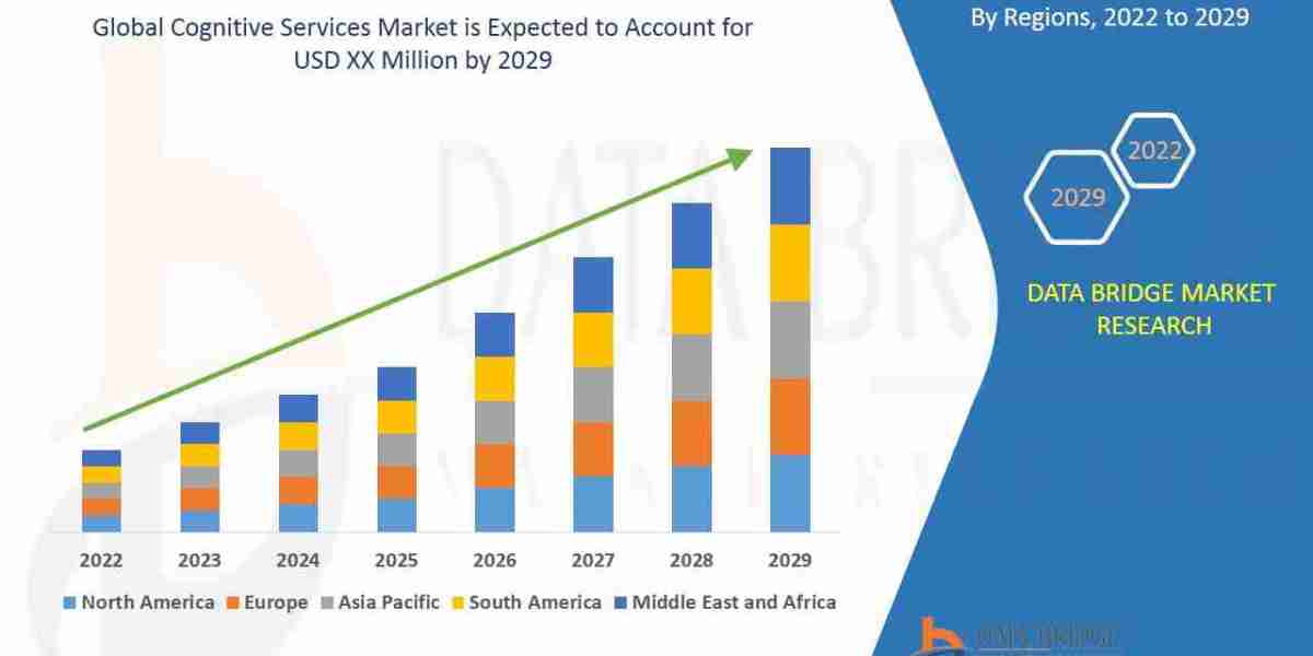 Cognitive Services Consumer Demand By Segment 2030