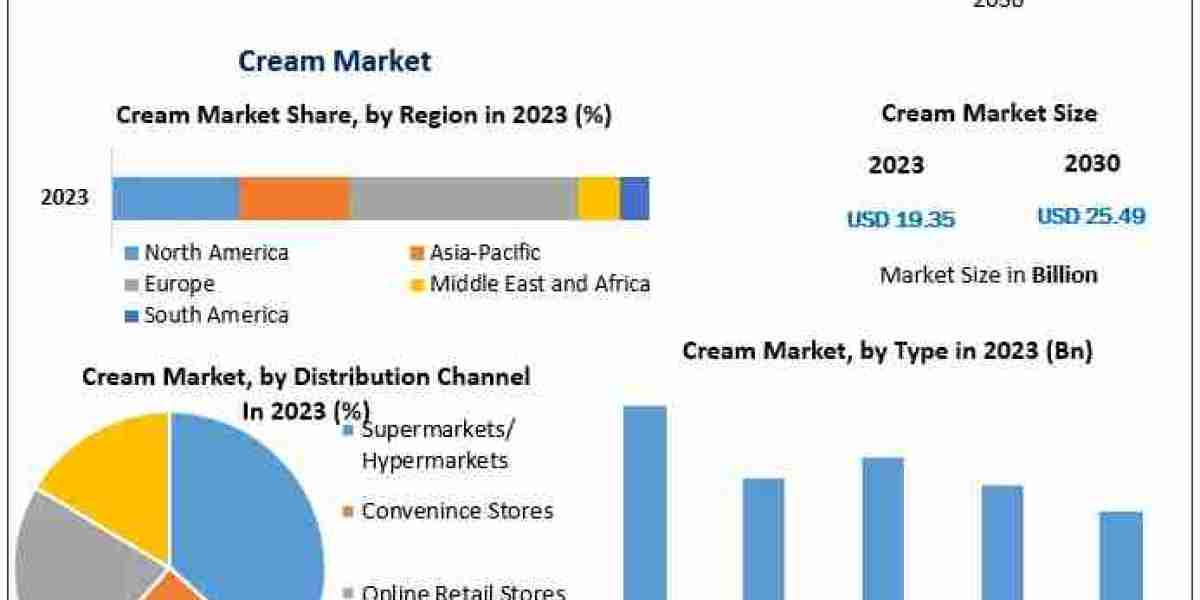 Cream Market Demand: Impact of Health Trends on Consumer Choices