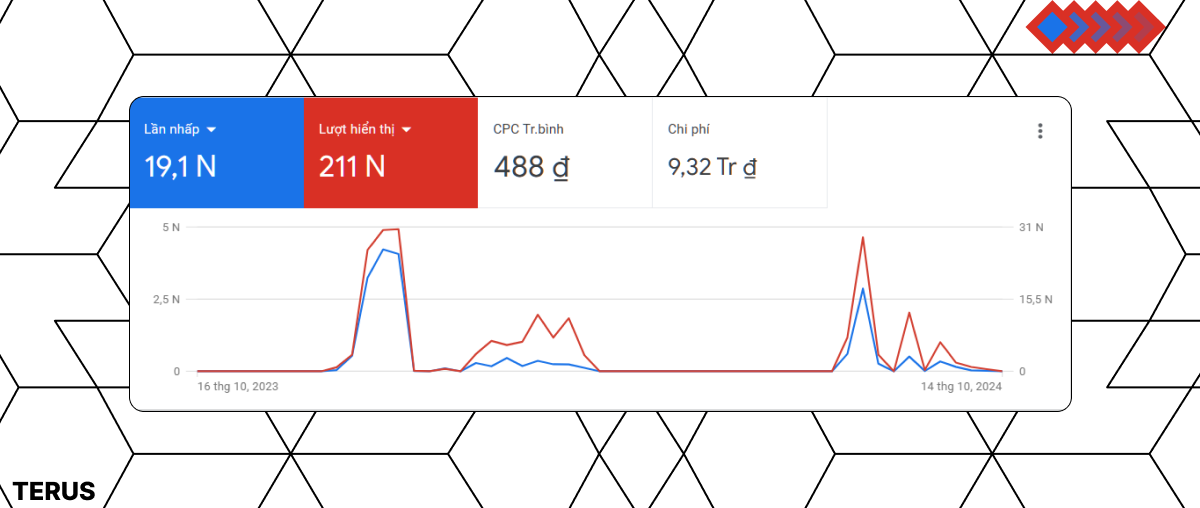 Dịch Vụ Chạy Quảng Cáo Google Ads Uy Tín