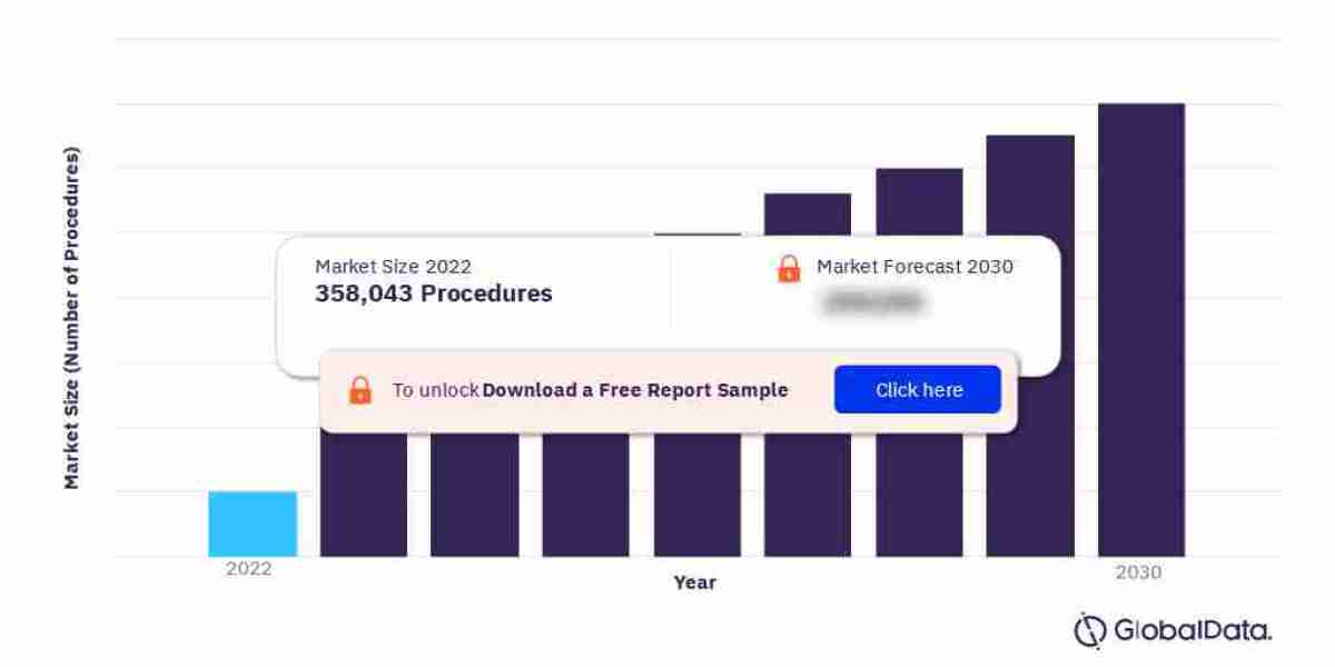 Key Players in the Canada Central Venous Catheters Procedures Market: Competitive Analysis and Market Share