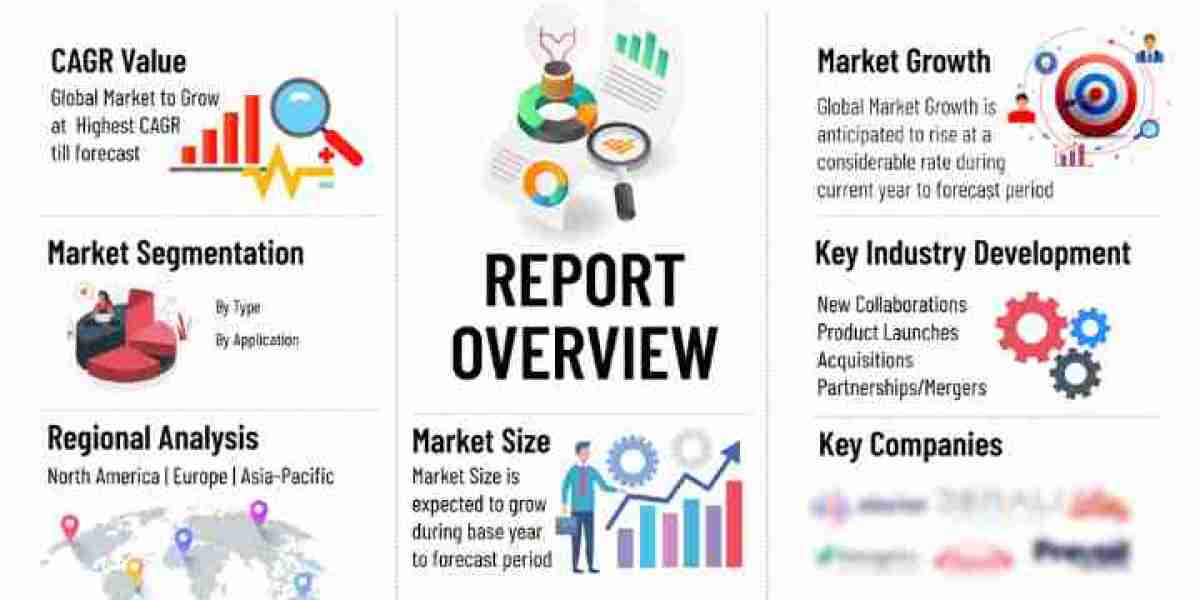 The Role of Diagnostics in IgA Nephropathy: Market Trends and Forecasts