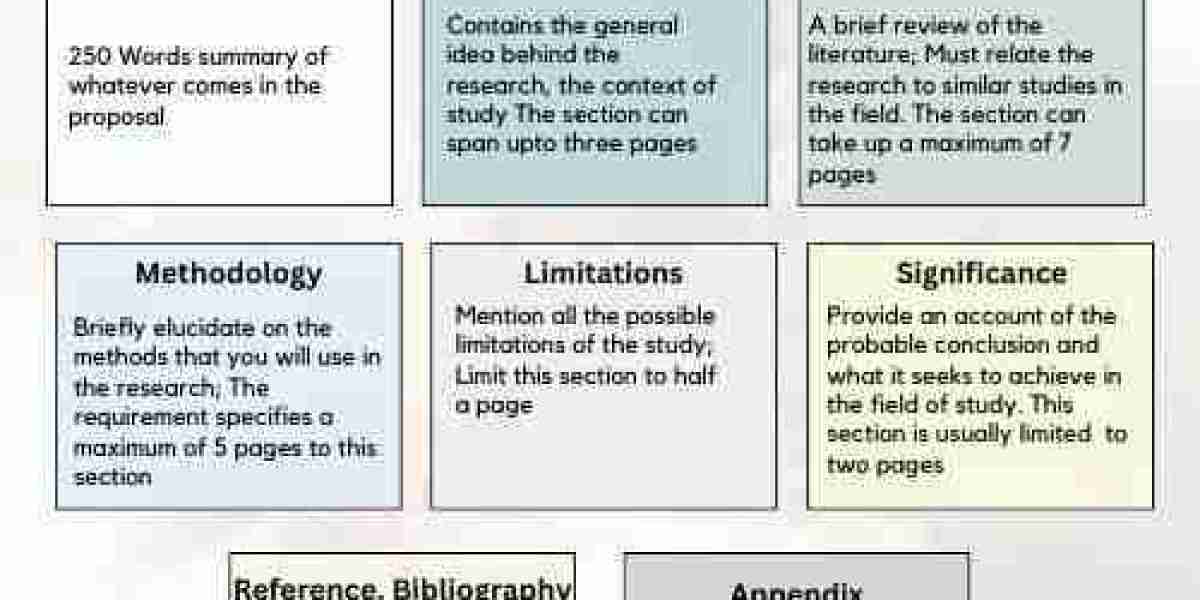 Professional Research Proposal Writers for UK Academic Success