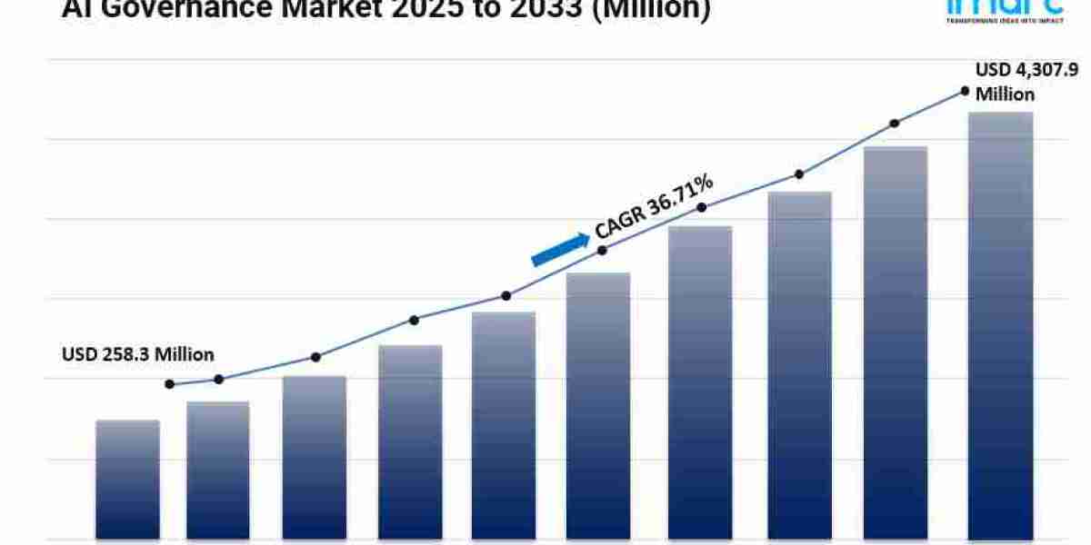 AI Governance Market Size, Share, Industry Insights, Analysis and Forecast 2025-2033