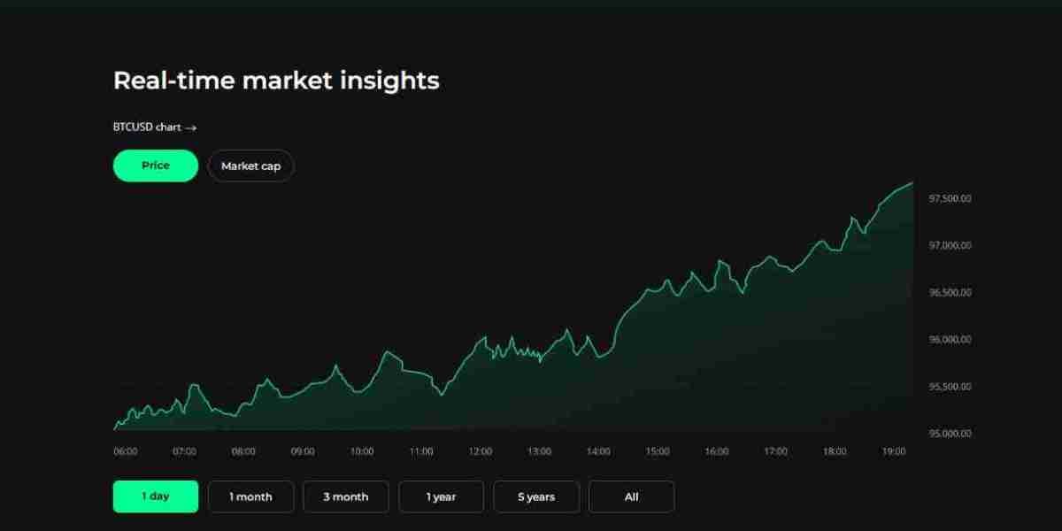 Mastering Automated Trading: A Simple Guide to Efficient and Profitable Trading