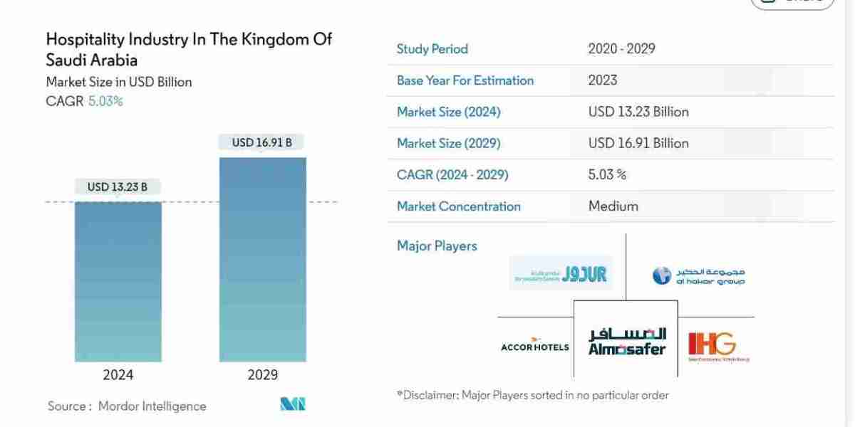 The Growing Landscape of Saudi Arabia’s Hospitality Industry