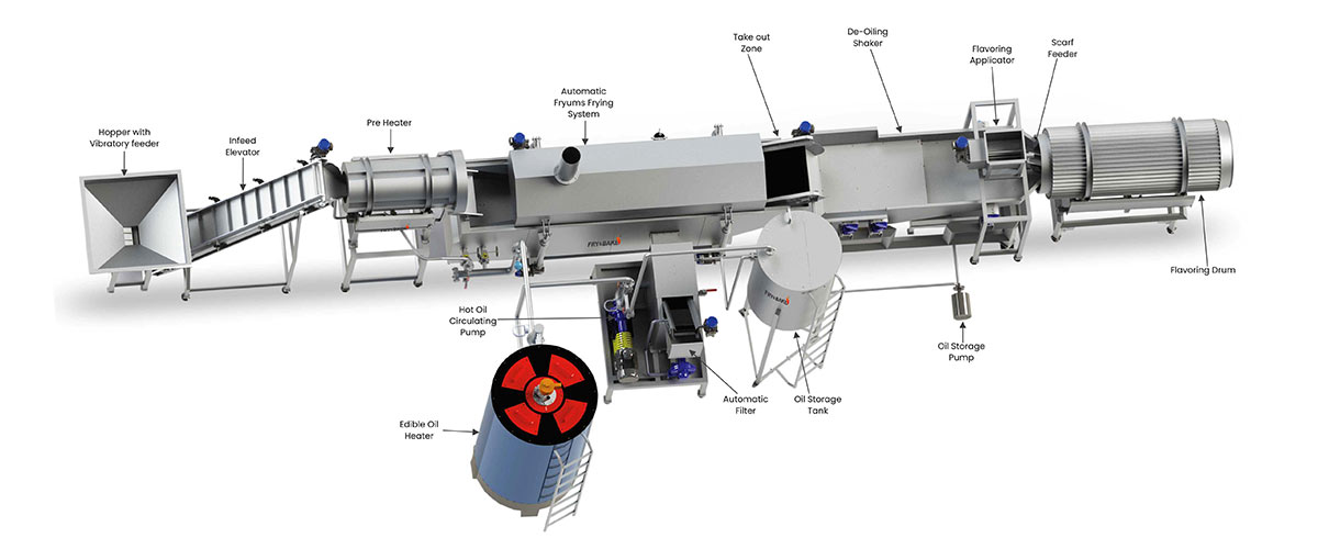 Fully Automatic Pellets Frying Line | Fry And Bake