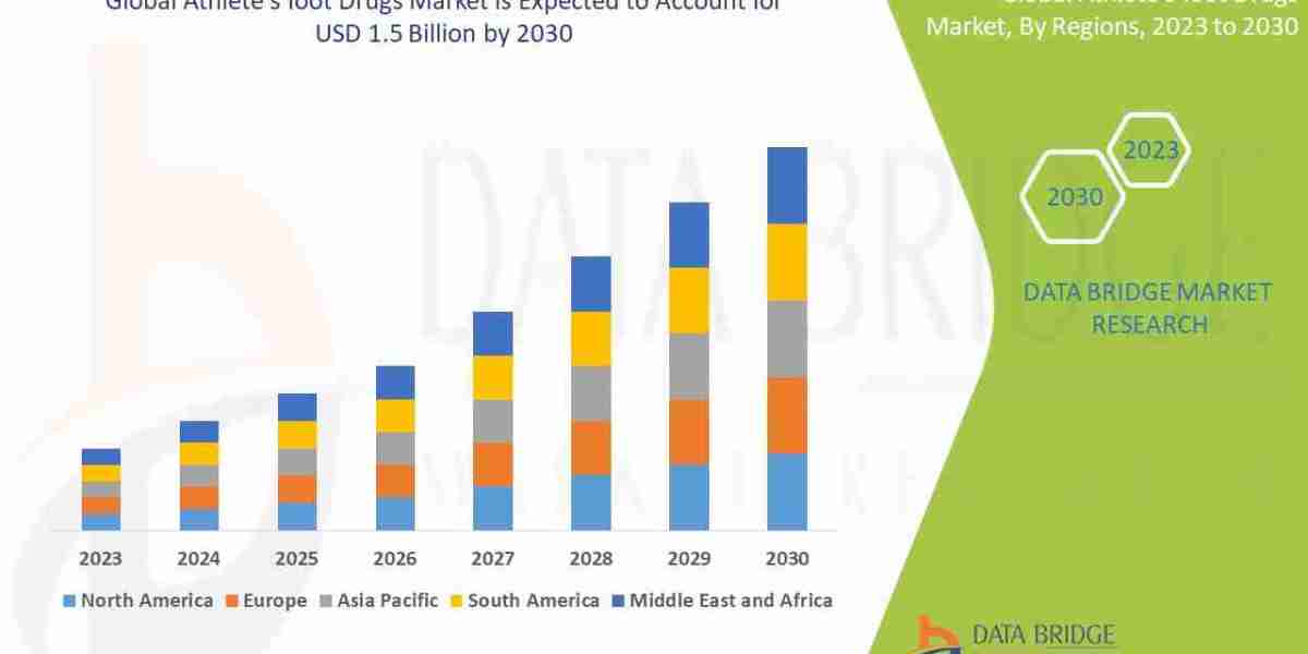 Athlete′s Foot Drugs Consumer Demand By Segment 2030