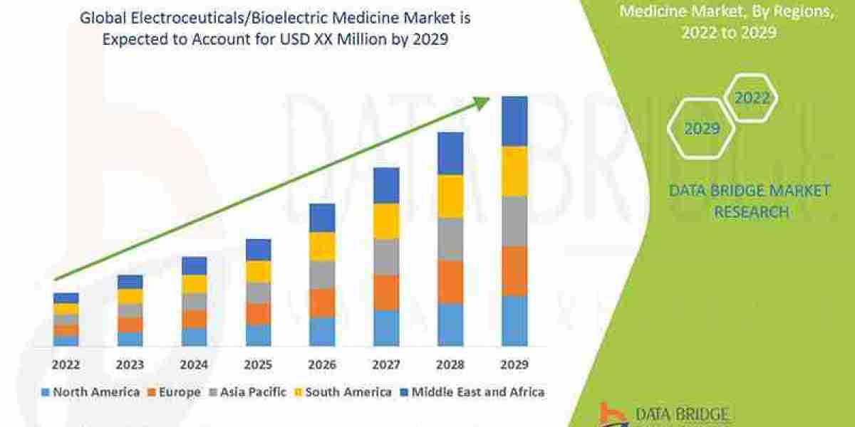 Electroceuticals/Bioelectric Medicine  Market Overview: Key Drivers and Challenges 2029