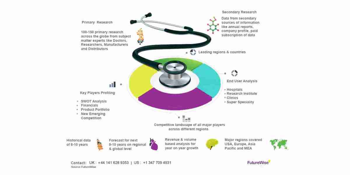 A Type Streptococcus Rapid Test Market Size, Trends and Forecast 2024-2032