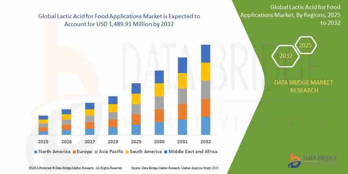 Lactic Acid for Food Applications Market: Enhancing Taste and Preservation Naturally