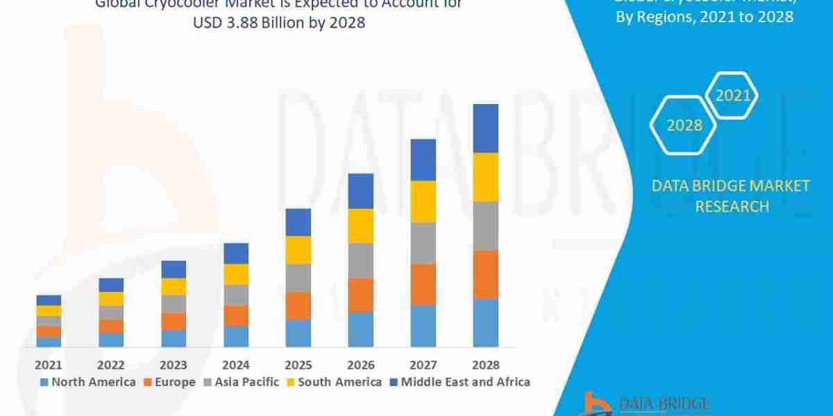 Cryocooler Market: Technological Advancements and Market Demand