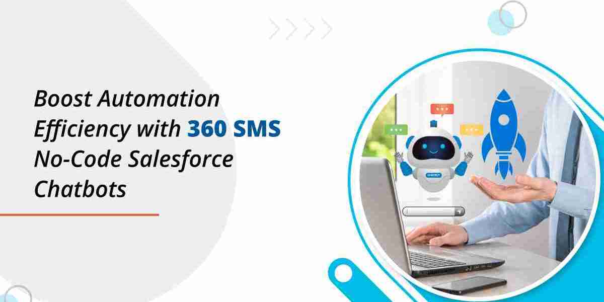 Salesforce CTI Integration and Messaging Solutions 360smsapp