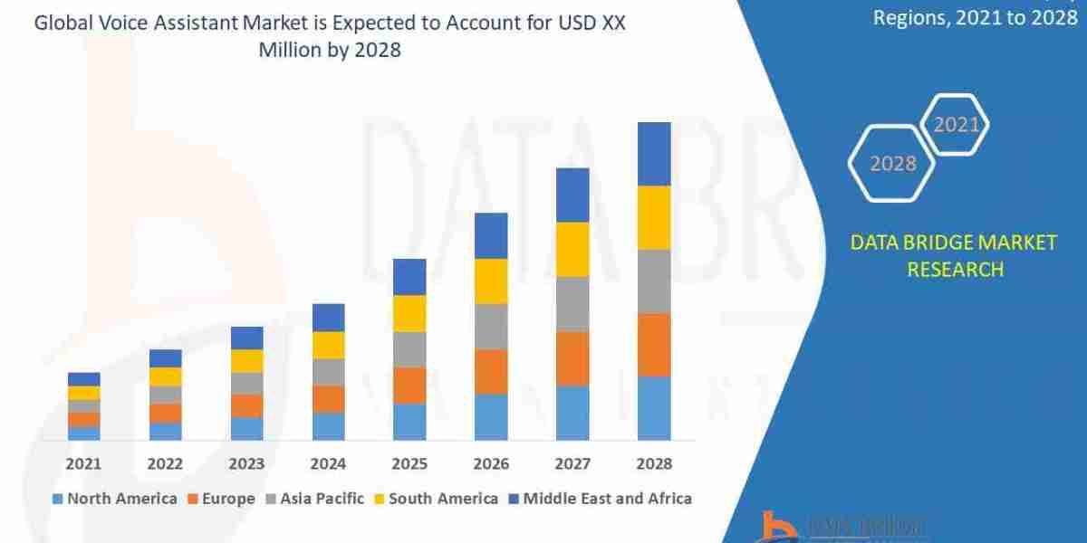 Braze Alloys Market expected to experience substantial growth between 2024 and 2031