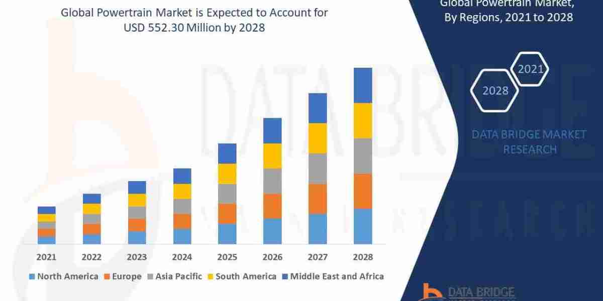 Powertrain  Market Dynamics: Key Drivers and Restraints 2028