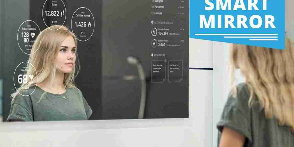 Major Threats Impacting the Smart Mirror Market (2023-2033)