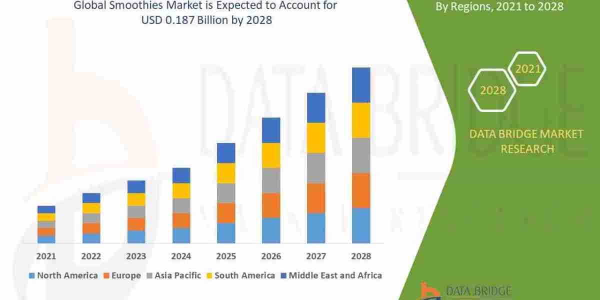 Smoothies Market growth rate of 10.0% in the forecast period of 2021 to 2028 and is expected to reach 0.187 USD billion 