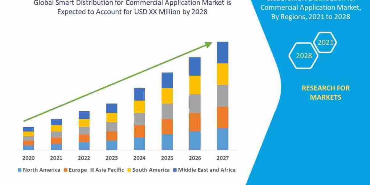 Smart Distribution for Commercial Application  Market: Insights, Key Players, and Growth Analysis 2028