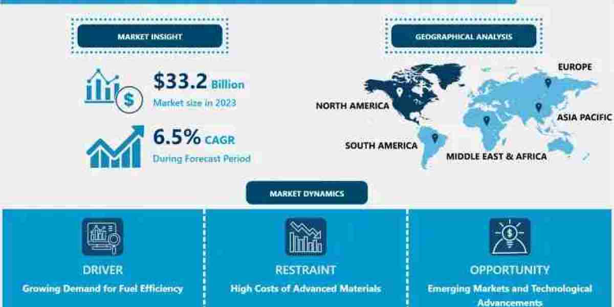 Automotive Intake Manifold Market Trends: USD 33.2 Billion in 2023 to USD 58.6 Billion by 2032