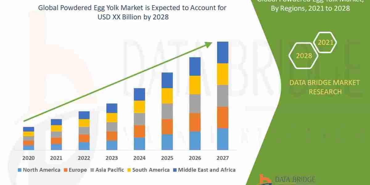 Powdered Egg Yolk Market: Trends and Growth Insights