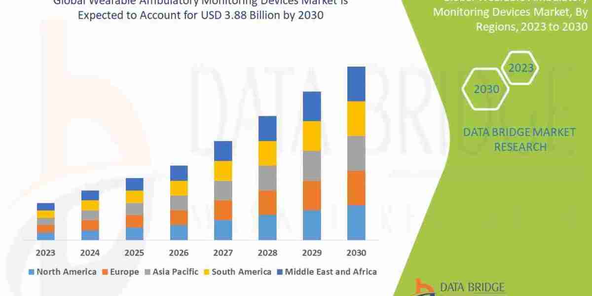 Wearable Ambulatory Monitoring Devices Market CAGR of 8.64% during the forecast period 2023 to 2030.